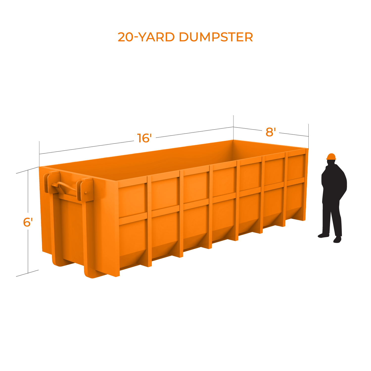 Guide to Roll Off & Dumpster Sizes